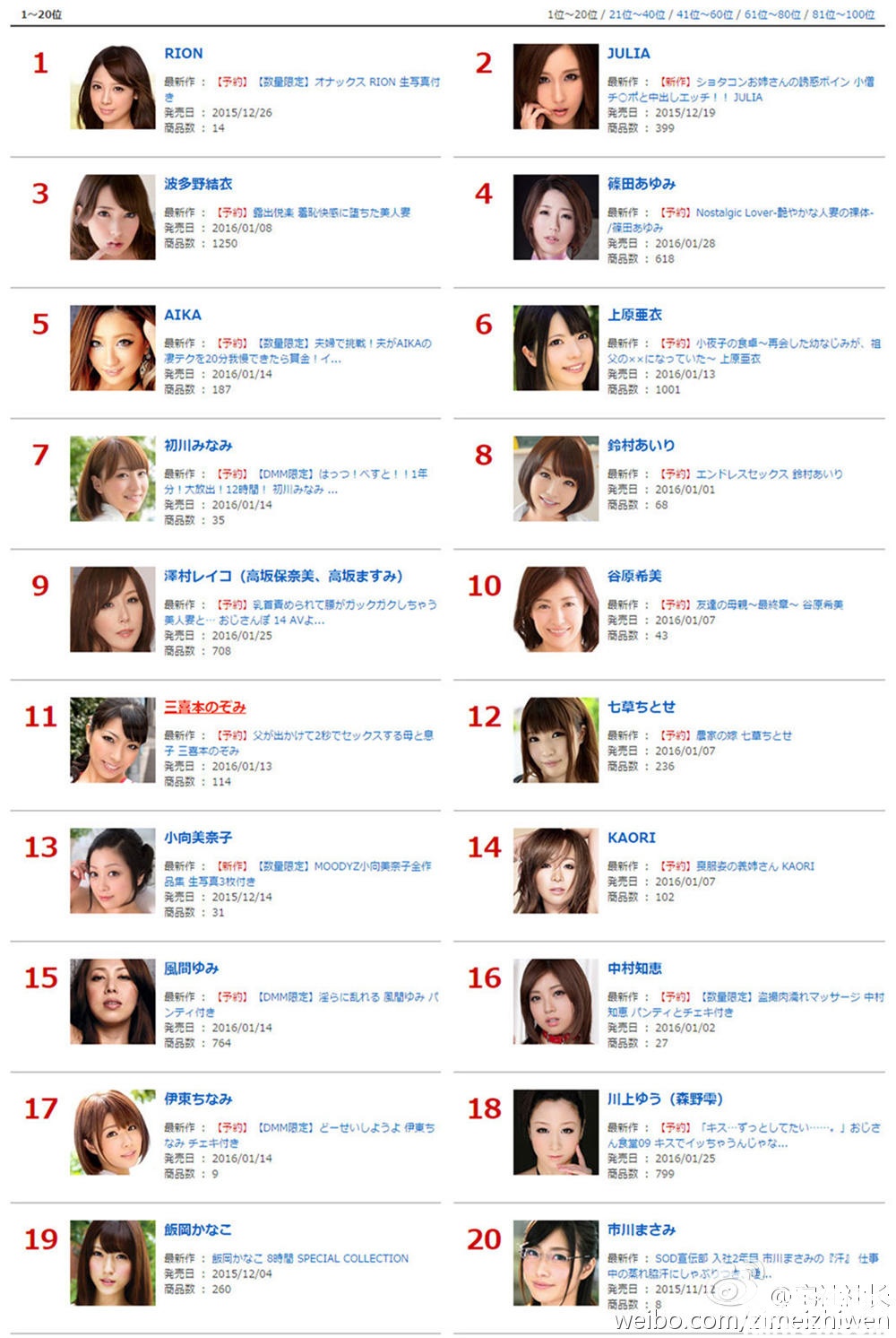 DMM:2015年下半年女尤销量排行榜 - 第2张 DMM:2015年下半年女尤销量排行榜 - 第2张