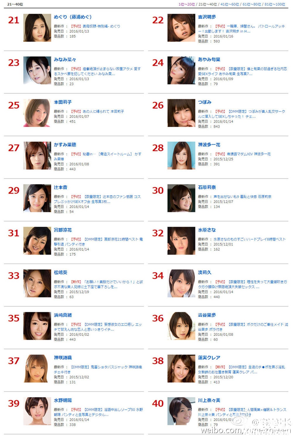 DMM:2015年下半年女尤销量排行榜 - 第3张 DMM:2015年下半年女尤销量排行榜 - 第3张