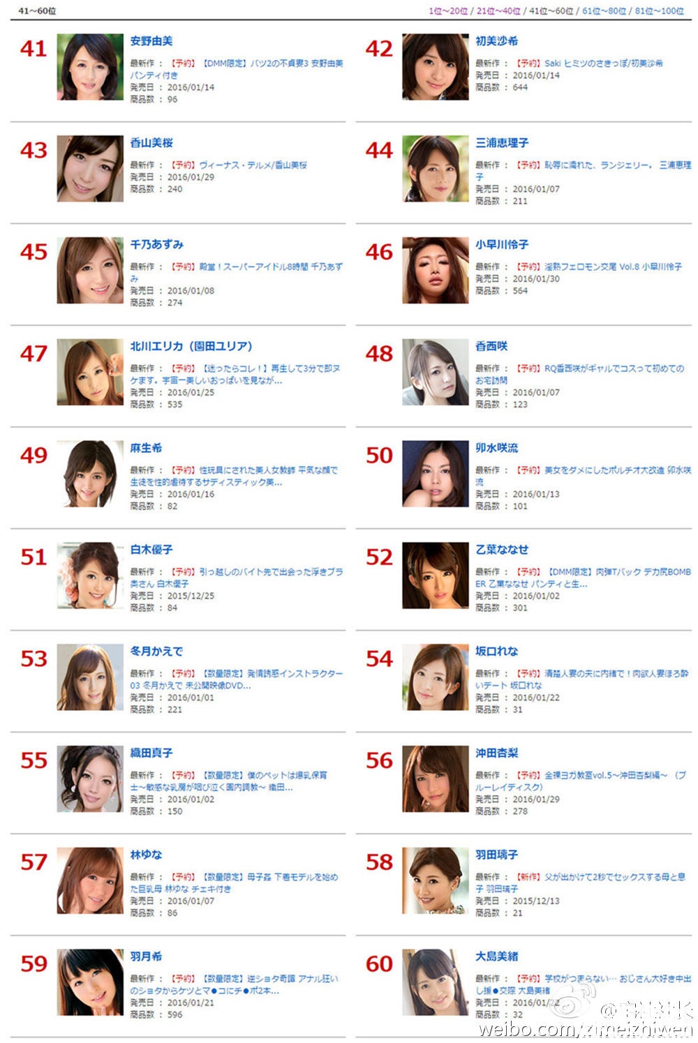 DMM:2015年下半年女尤销量排行榜 - 第4张 DMM:2015年下半年女尤销量排行榜 - 第4张