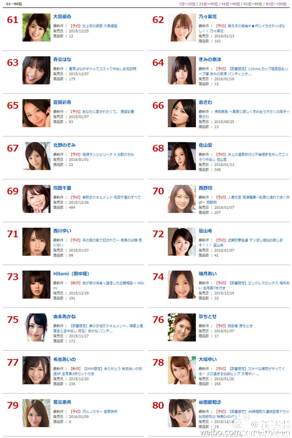 DMM:2015年下半年女尤销量排行榜 - 第5张 DMM:2015年下半年女尤销量排行榜 - 第5张