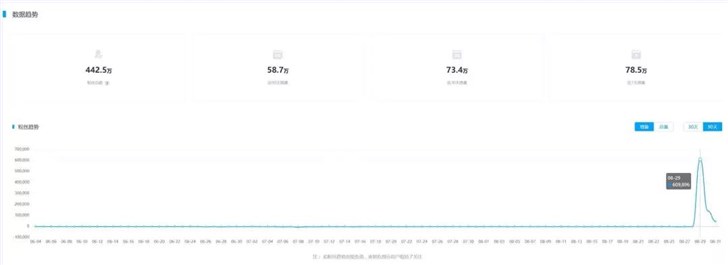没有高品质内容,抖音掉粉没商量,先从吴亦凡60万开始