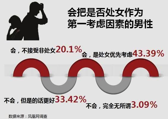 处女情结你有吗?大约九成男性有这情节