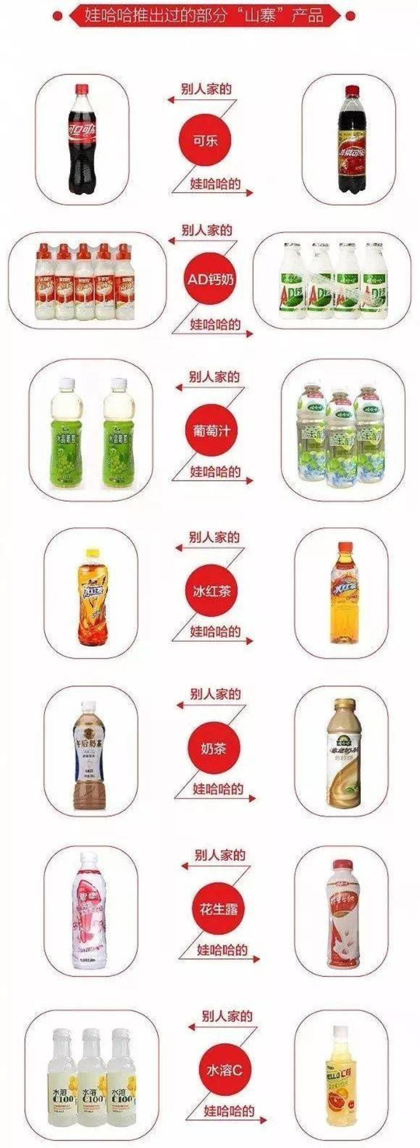 复兴娃哈哈,从换掉王力宏开始?