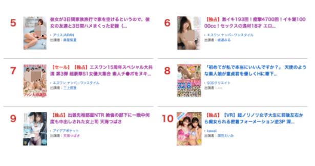 FANZA年度排行榜公布!2019年最卖座的作品是?