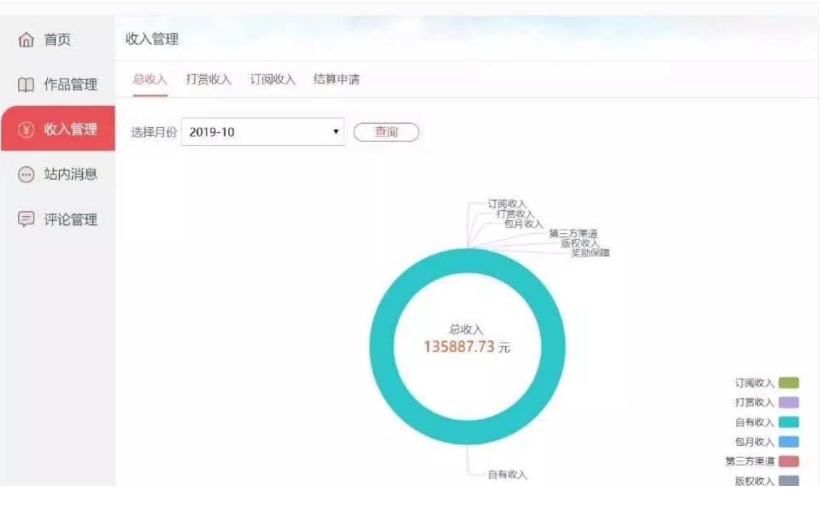 你知道写小说的大神到底有多挣钱吗?年入过亿不是梦