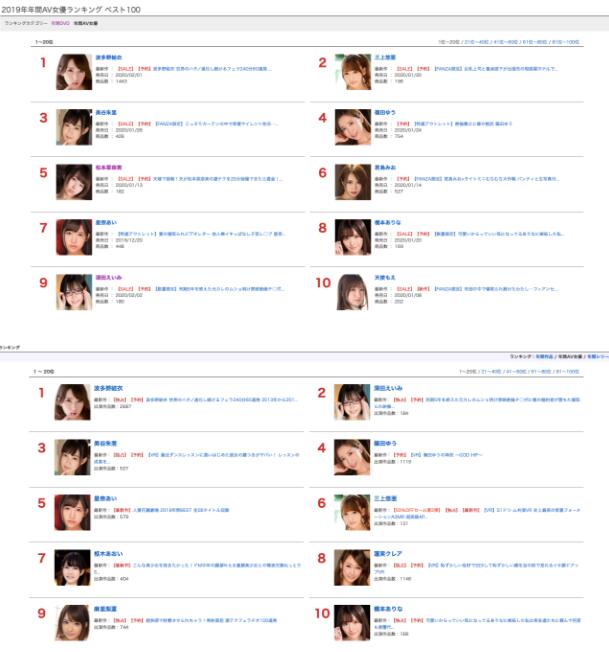 实体销售动画下载都第一!2019年的天下第一人是?