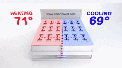 这款跨时代的发明,彻底解决了夫妻之间最大的矛盾