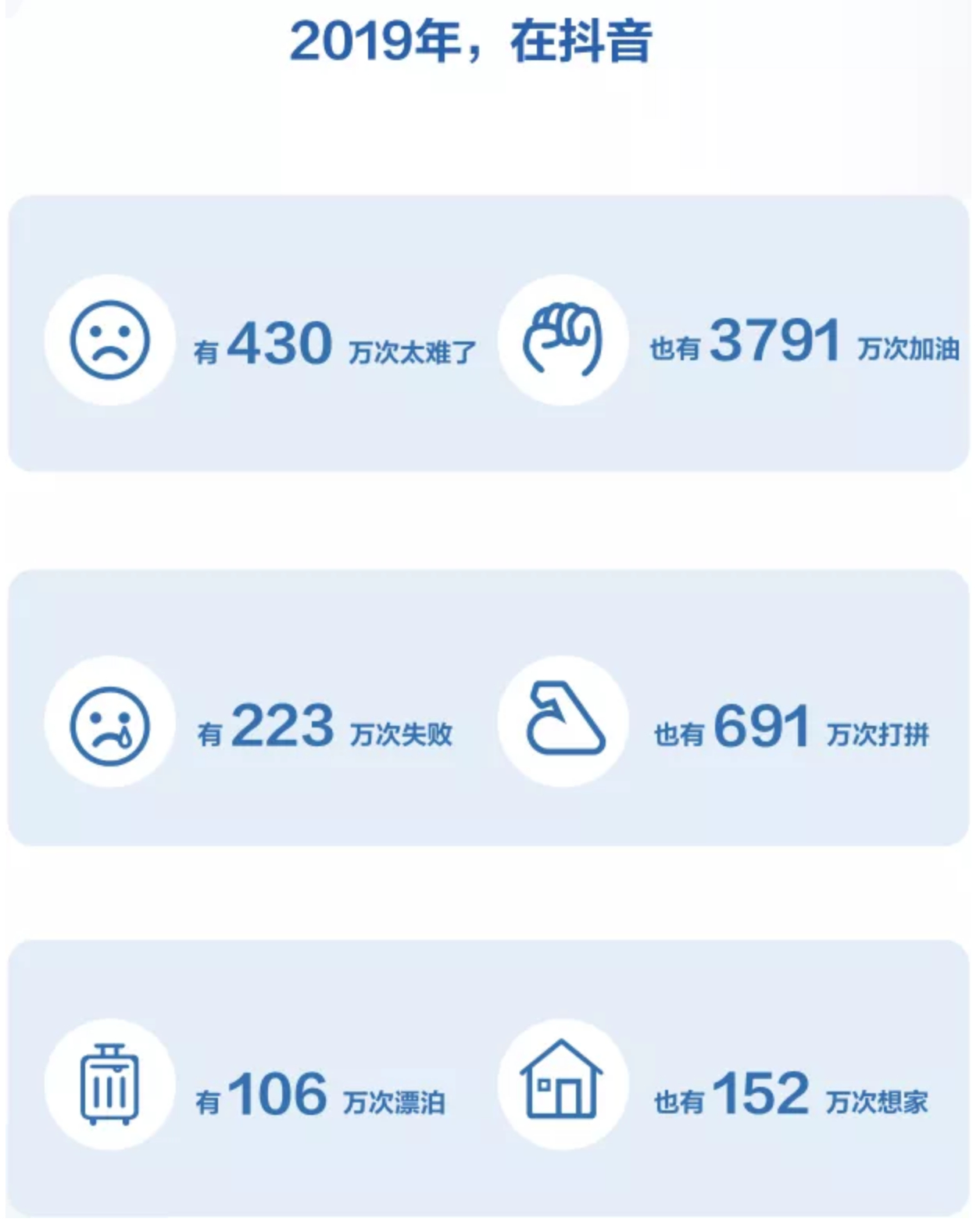 抖音日活突破4个亿!每3个人就有1个在刷抖音