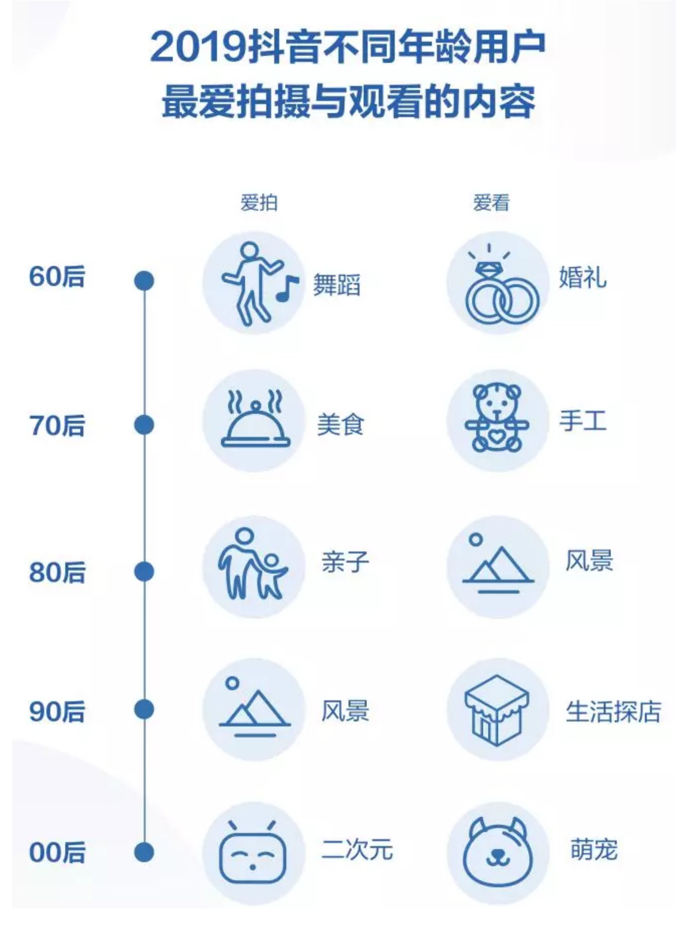 抖音日活突破4个亿!每3个人就有1个在刷抖音
