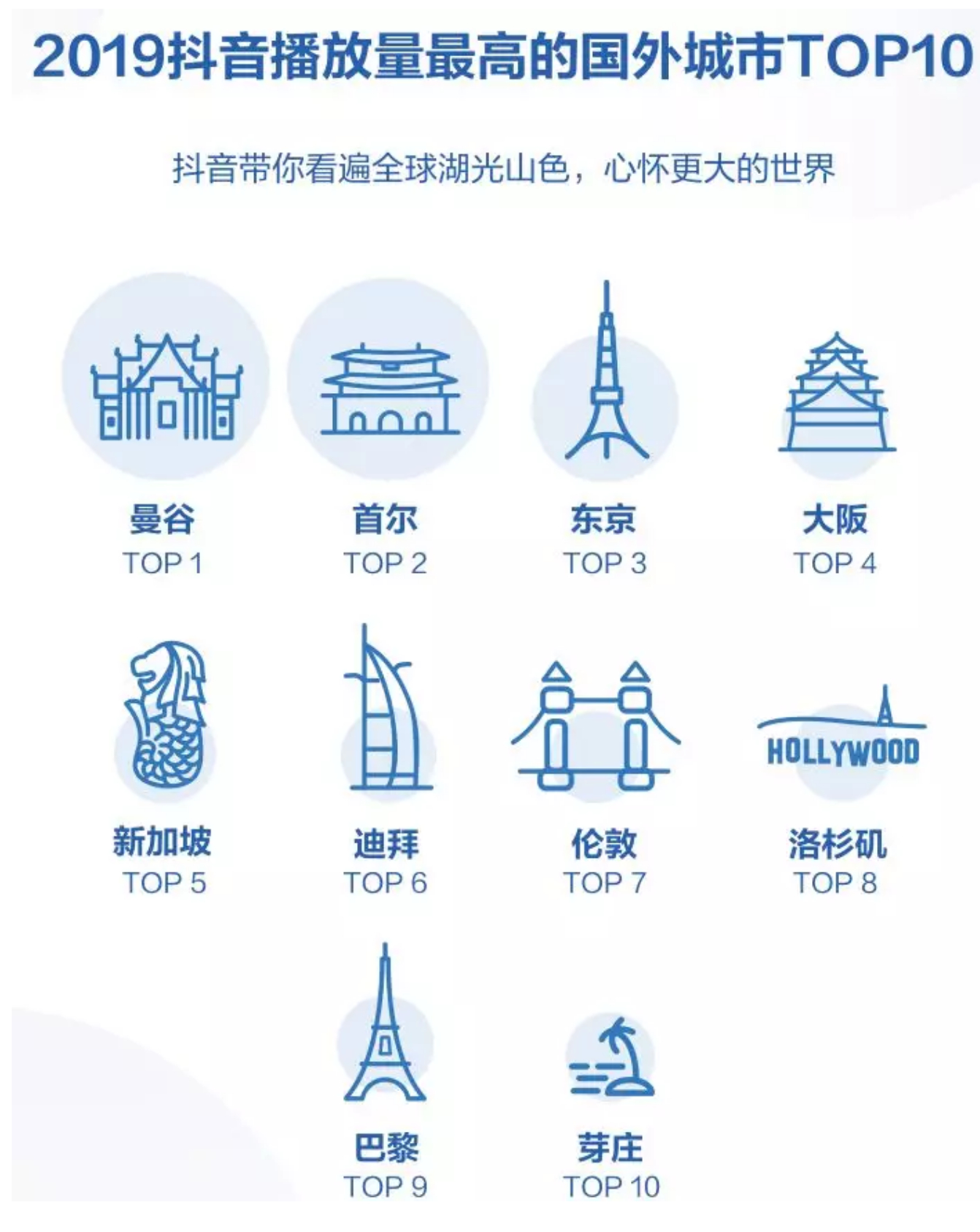 抖音日活突破4个亿!每3个人就有1个在刷抖音