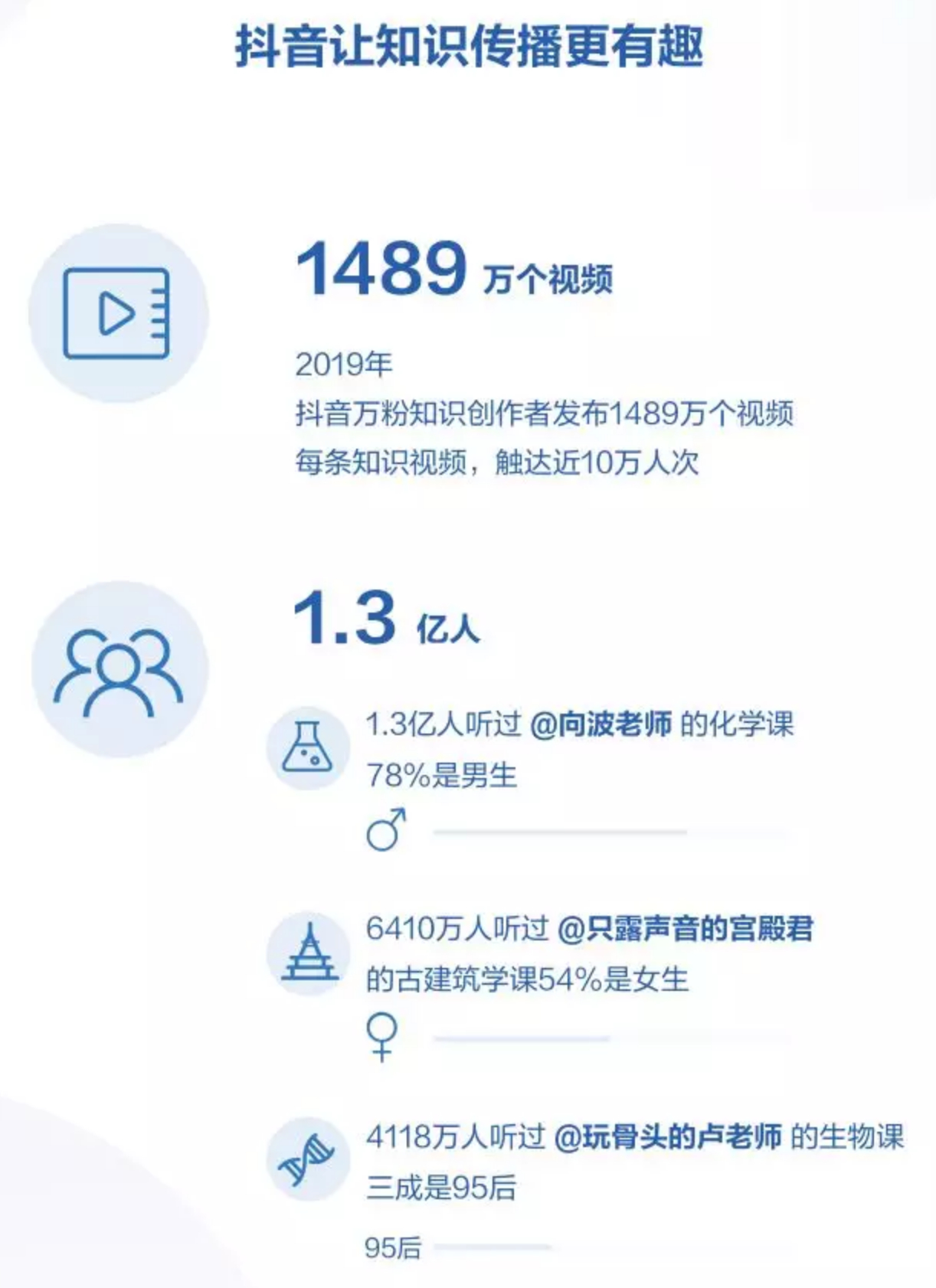 抖音日活突破4个亿!每3个人就有1个在刷抖音