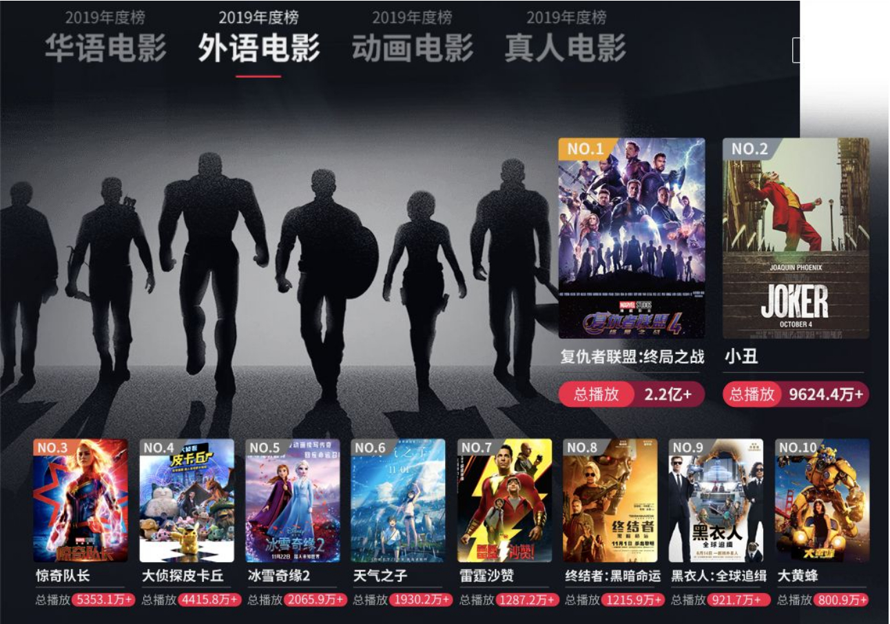 B站这是要干嘛?B站买了哪些经典老电影版权? 电影福利 第3张-宅男社 B站这是要干嘛?B站买了哪些经典老电影版权? liuliushe.net宅男社 第3张