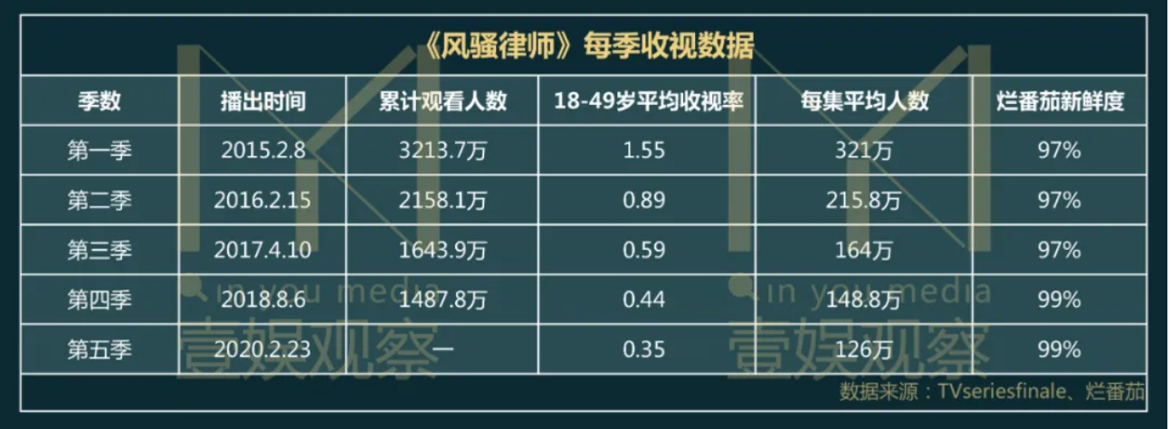 藏在《**律师》里的衍生剧启示录 电影福利 第3张-宅男社 藏在《**律师》里的衍生剧启示录 liuliushe.net宅男社 第3张