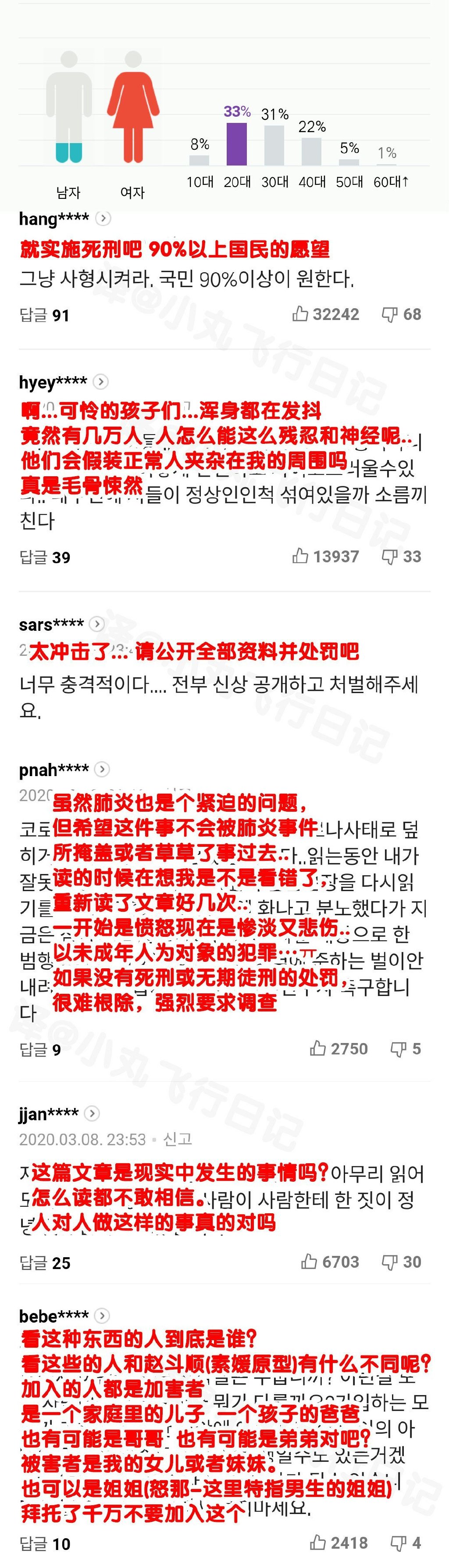 这几天韩国闹的很大的 N号房事件 全网热点精选 第6张-宅男社 这几天韩国闹的很大的 N号房事件 liuliushe.net宅男社 第6张
