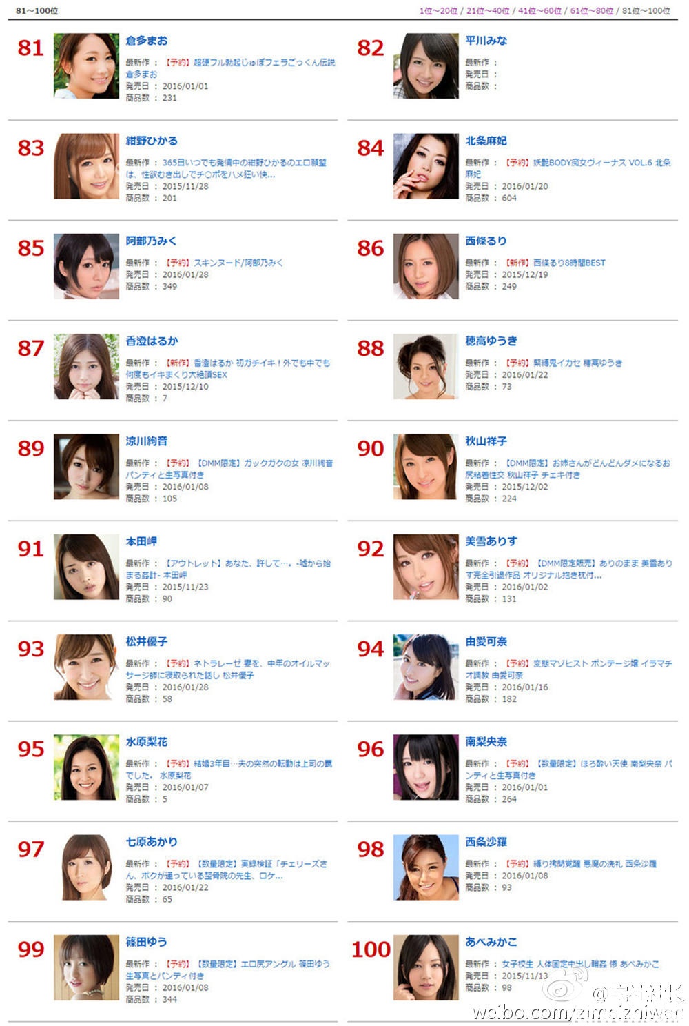 DMM：2015年下半年女尤销量排行榜 - 第6张