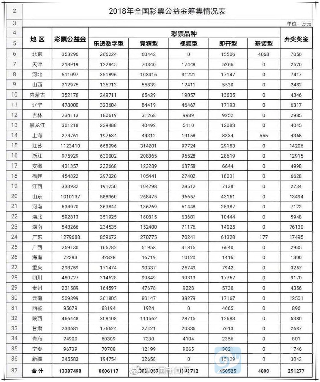 你有25亿奖金没去领？还在等什么快去-星玉馆