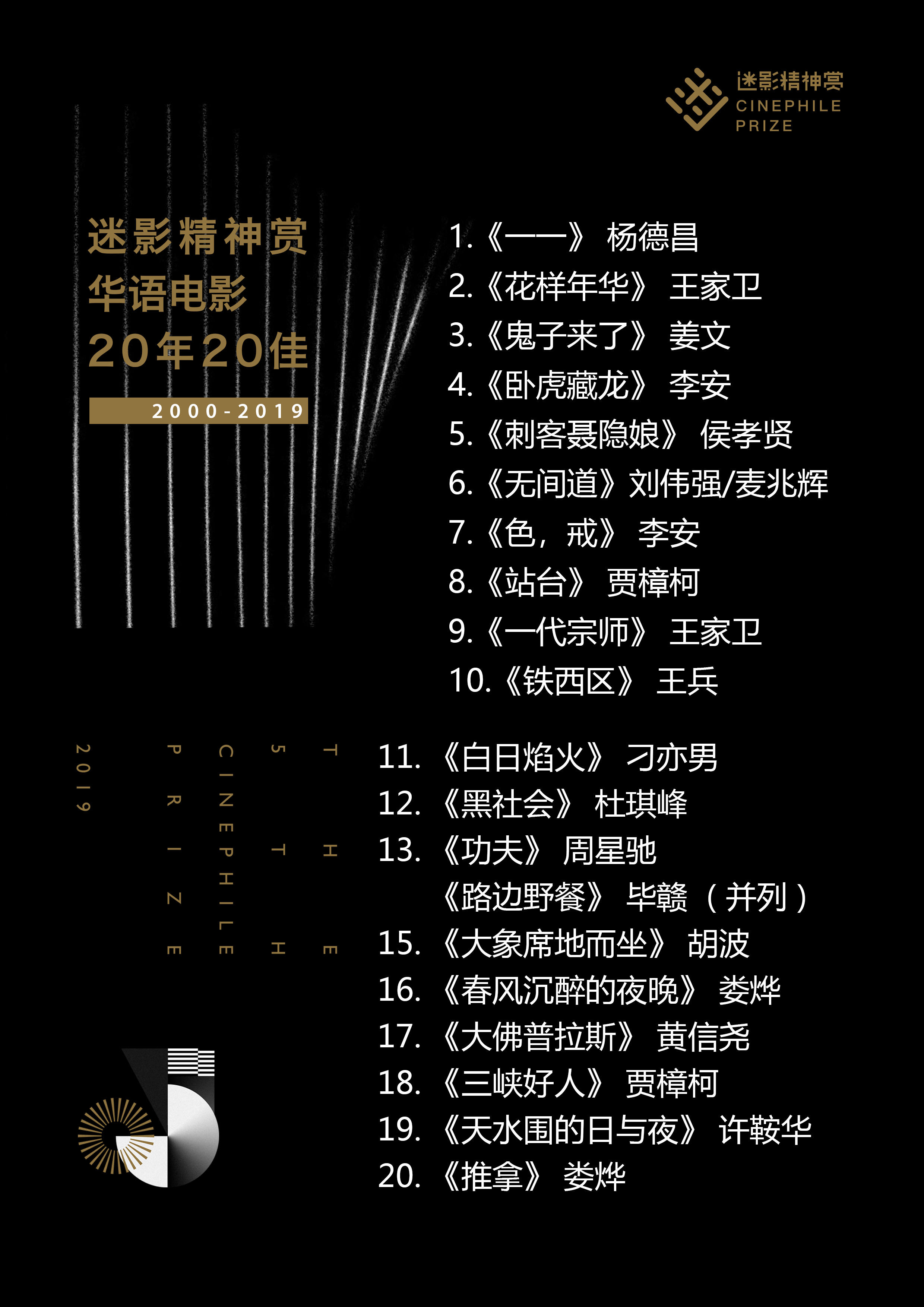在华语电影这20年来，这20部最佳电影你看过几部？-星玉馆