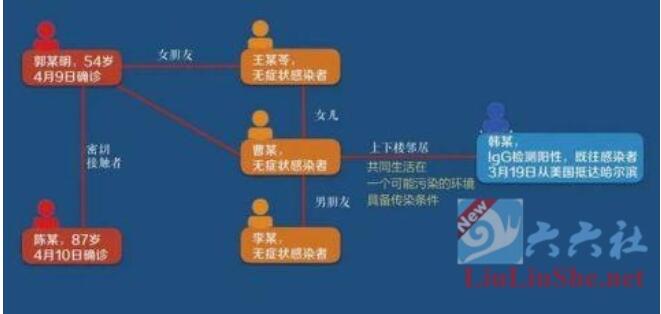图片[6]-“哈尔滨确诊者牵扯出一串混乱男女关系”这是真的吗？-星玉馆