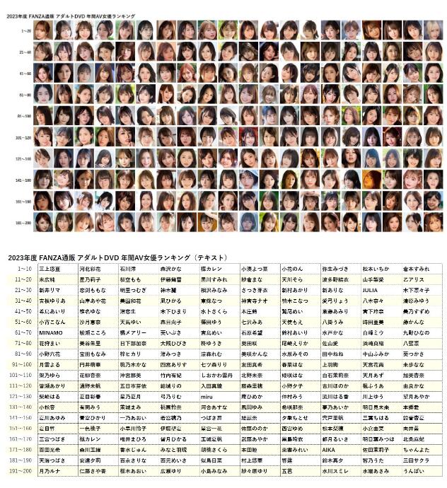 图片[2]-2023年作品卖的最多的是谁？-星玉馆